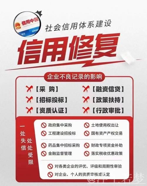 优化信用修复机制增强企业发展动能