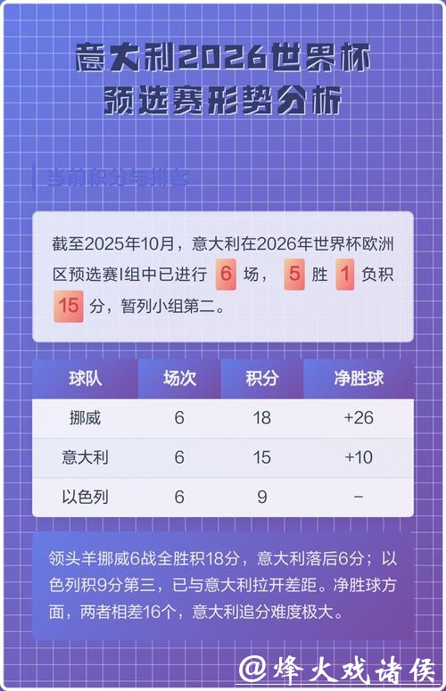2026世界杯参赛球队预选赛情况分析 2026世界杯参赛球队预选赛情况分析