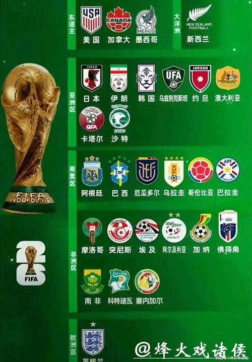 2026世界杯球队实力排名全解析 2026世界杯球队实力排名全解析