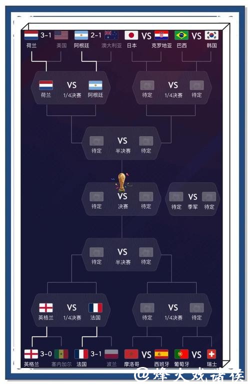 世界杯比分预测技巧:从零到高手 世界杯比分预测技巧:从零到高手