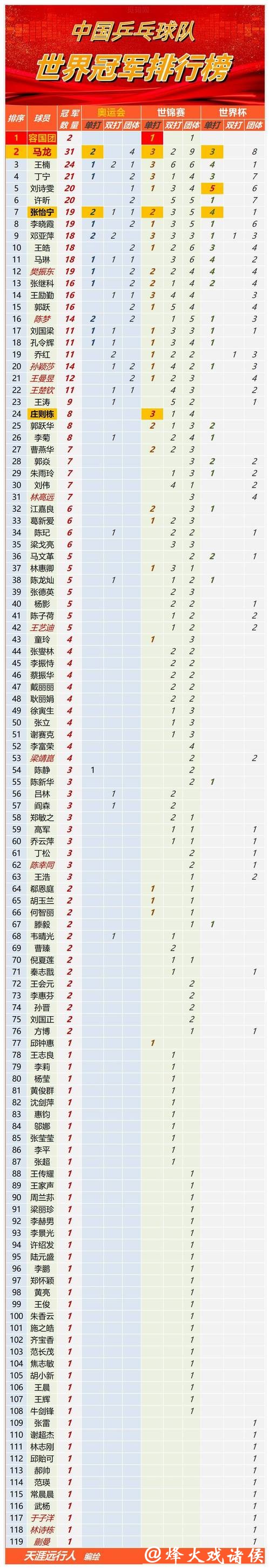世界杯买球平台排行榜更新版 世界杯买球平台排行榜更新版