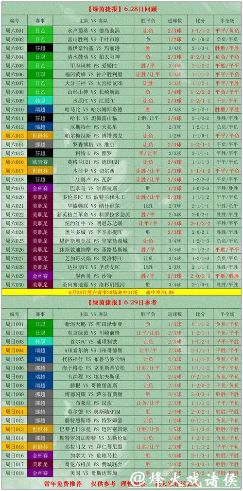 世界杯滚球推荐：高胜率投注组合详解